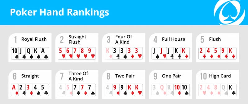 Tổng hợp thứ tự bài mạnh trong Poker cực đơn giản